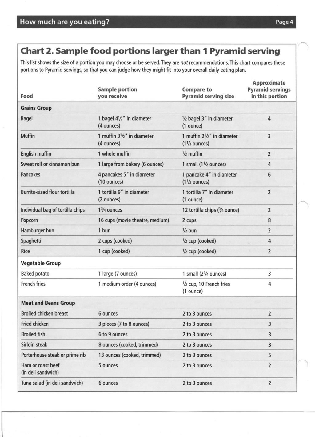 How much are you eating? Page 4 Chart 2. Sample food portions larger than 1 Pyramid serving This list shows the size of a portion you may choose or be served. They are not recommendations.