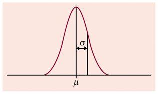 The Normal Distribution Many distributions of data and many statistical applications can be described by