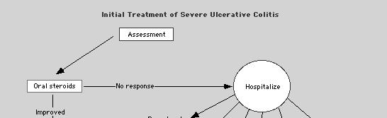 Natural Course of UC Recurrence rates vary according to