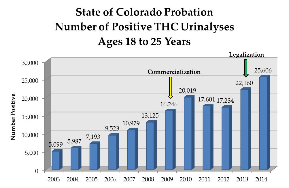 Health, 2006-2013 State of Colorado