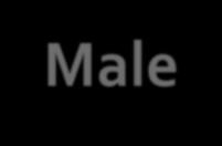 23% Male