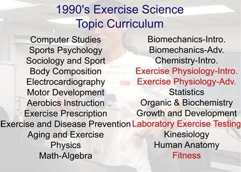 Present Status of Exercise Research and Knowledge.