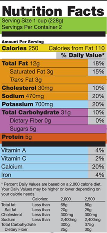 Page 2 Label Reading In order to consume the right amount of carbohydrates and protein to meet your weight loss goals, it is important to always read your food labels.