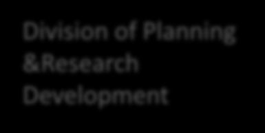Division of Research & Analysis Division of Planning &Research Development Office of Secretariat Office of Accounting