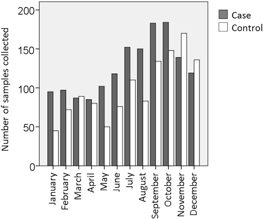 592.e13 Clinical Microbiology and Infection, Volume 21 Number 6, June 2015 CMI FIG. 3. Age distribution of collected stool samples by age category. FIG. 1.
