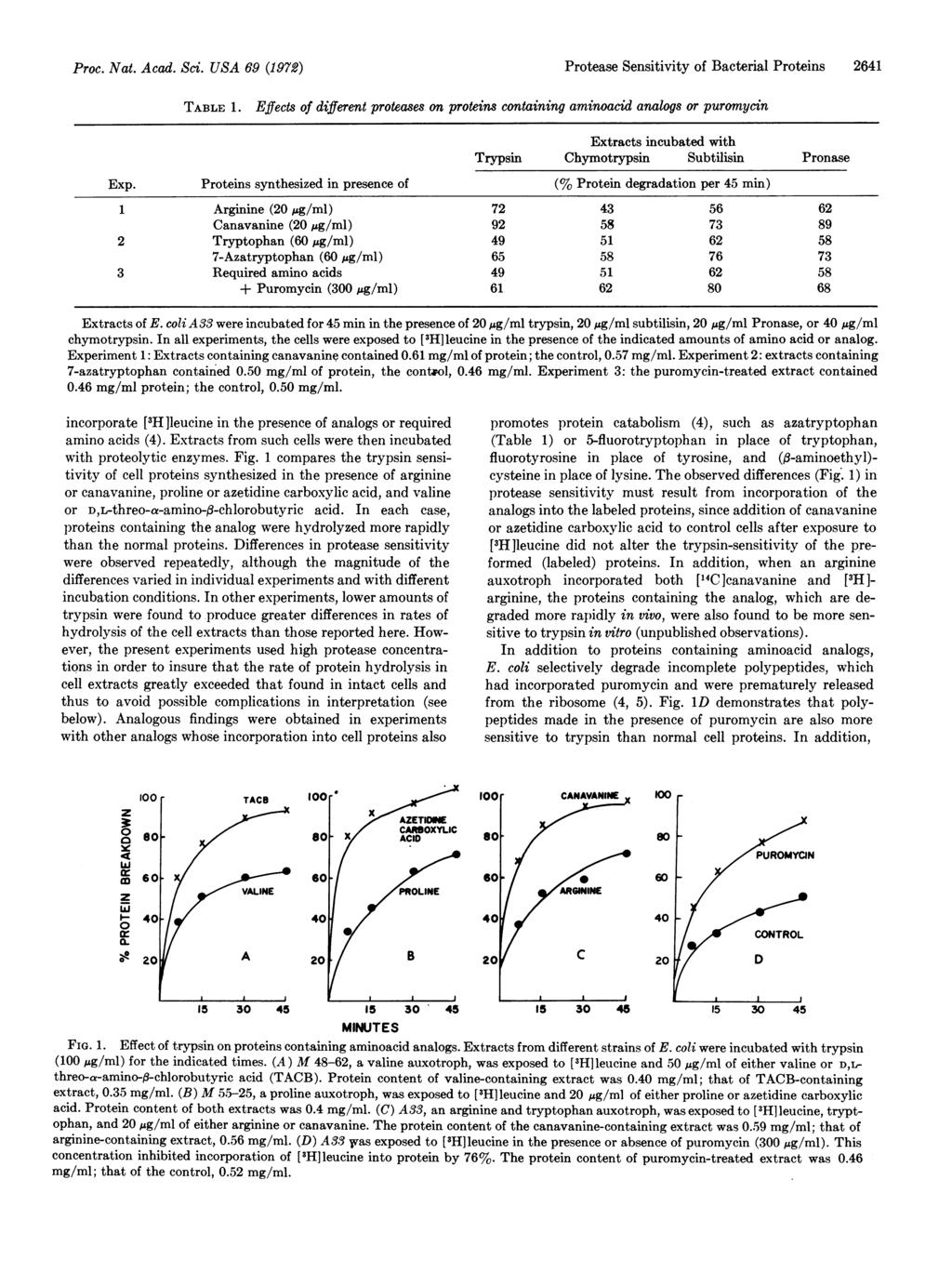 Proc. Nat. Acad. Sci. USA 69 (1972) Protease Sensitivity of Bacterial Proteins 2641 TABLE 1.