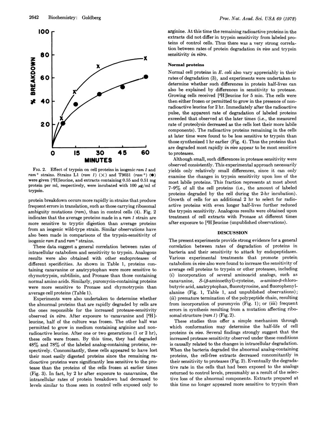 2642 Biochemistry: Goldberg 100 Z80_X 0 a < 60 - IR 40 ~/ X ~ ~~~~~~~~~~~~ X 20 1 * 0 15 30 45 60 FIG. 2. Effect of trypsin on cell proteins in isogenic ram 1 and ram+ strains.