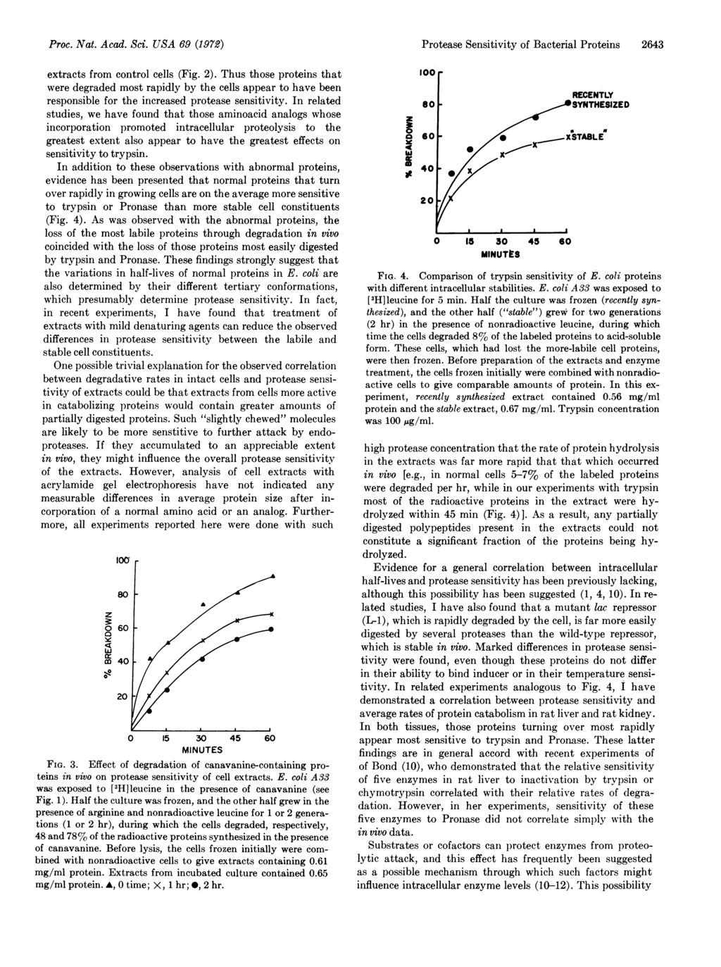 Proc. Nat. Acad. Sci. USA 69 (1972) extracts from control cells (Fig. 2).