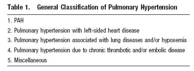 Pulmonary Hemodynamics What would happen when you try to exercise at high altitude? High altitude High altitude rest exercise PA pressure 38