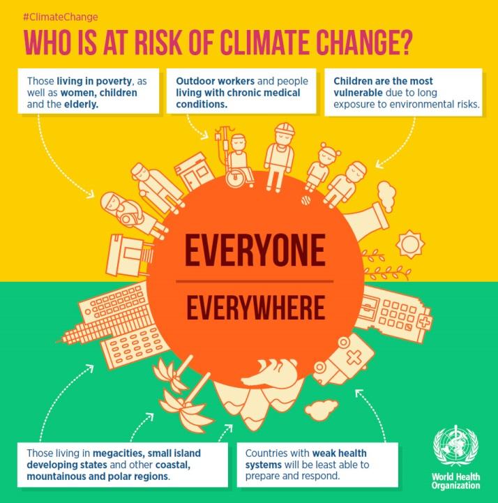 Why climate resilience?