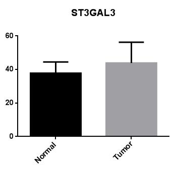 1: Comparison of gene expression between normal and tumor NSCLC tissues.