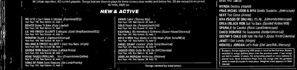 Adds: 3 BONE THUGS f/rollns... War (DreamWorks/Gefen) Total Plays. 578. Total Stations. 46. Adds: 1 SONS OF FUNK Sons Reasons (No Limit/Priority) Total Plays 574. Total Stations: 47.