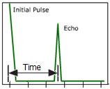 MEASUREMENT AND CALIBRATION TECHNIQUES Normal Beam Inspection Pulse-echo ultrasonic measurements can determine the location of a discontinuity in a part or structure by accurately measuring the time