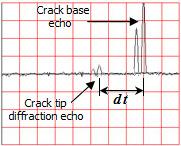If the material is relatively thick or the crack is relatively short, the crack base echo and the crack tip diffraction echo could appear on the scope display simultaneously (as seen in the figure).