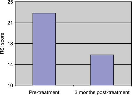 ANTI-REFLUX TREATMENT EFFECT ON SELF-ASSESSMENTS OF VOICE 591 TABLE I OESOPHAGOSCOPY FINDINGS Oesophagitis grade Patients (n) 0 3 1 30 2 19 3 17 4 2 The patients were seen by an ENT consultant or