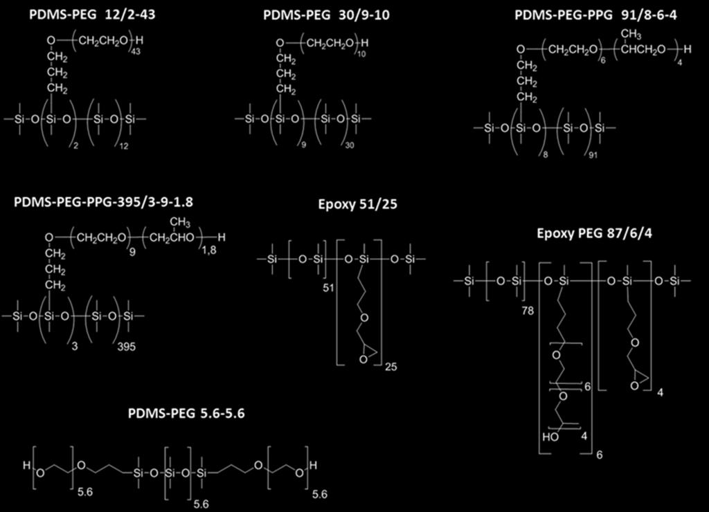 PDMS-PEGs used