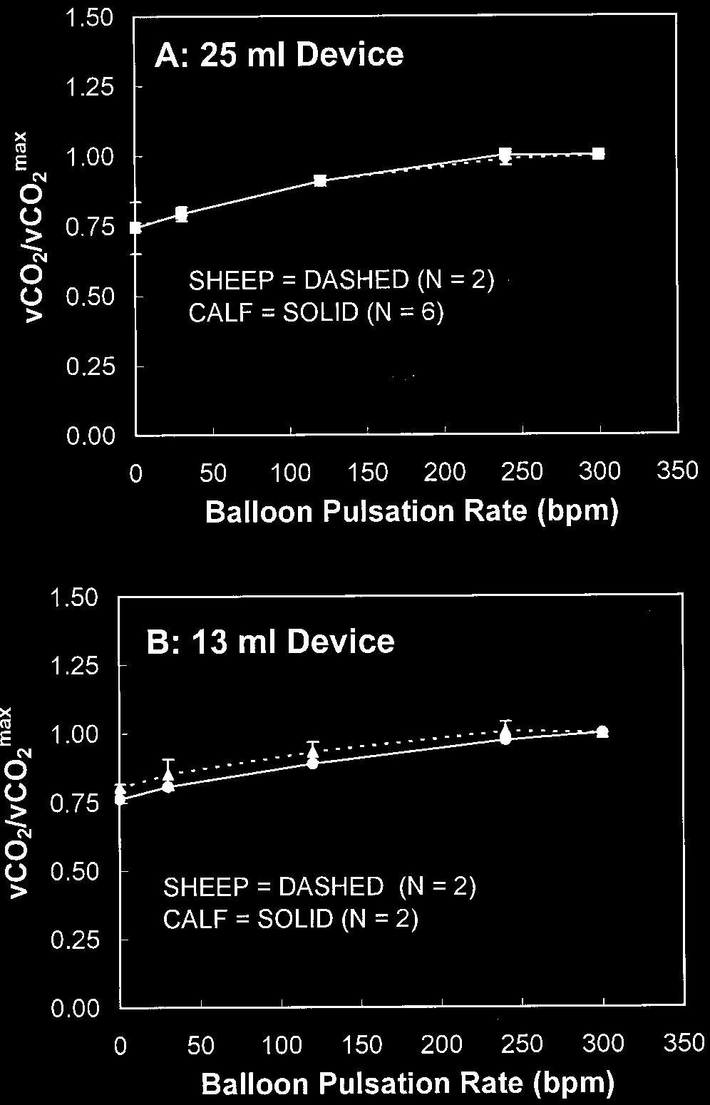 3) L/min for the calf and sheep, respectively.