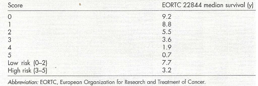 Low Grade Gliomas Prognostic evaluation: EORTC criteria (Pignatti et al.