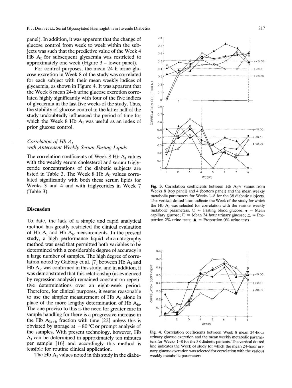 P. J. Dunn et al.: Serial Glycsylated Haemglbin in Juvenile Diabetics 217 panel).