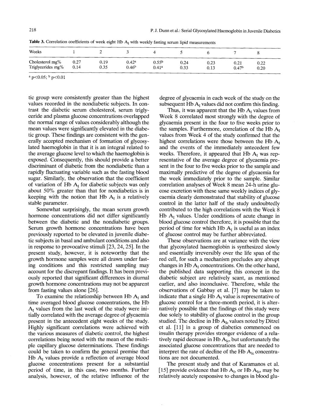 218 P.J. Dunn et al.: Serial Glycsylated Haemglbin in Juvenile Diabetics Table 3.