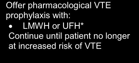 Yes Is pharmacological VTE prophylaxis contraindicated? Yes Yes Has patient been admitted for stroke?