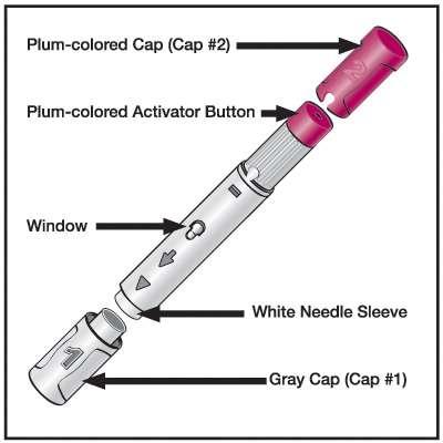 If you do not have all the supplies you need to give yourself an injection, go to a pharmacy or call your pharmacist. The figure below shows what the HUMIRA Pen looks like. See Figure A.