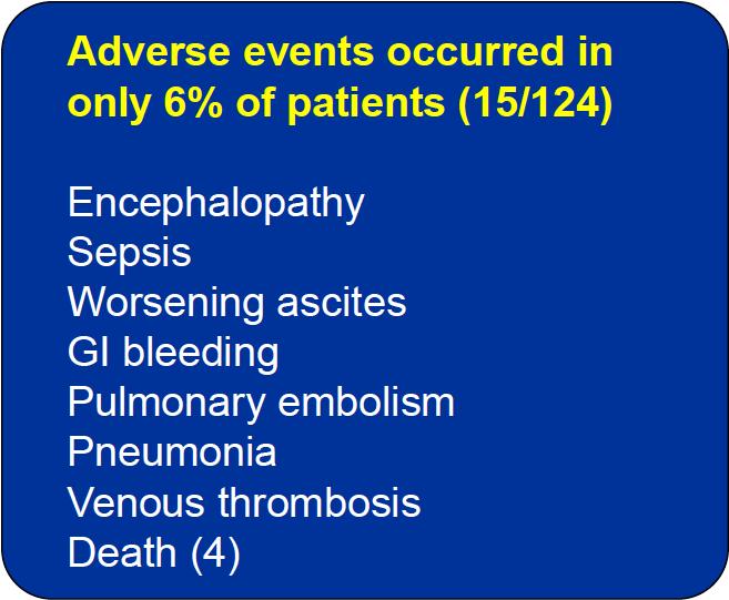 Adverse Events during LADR