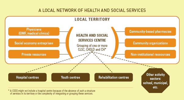 HEALTH AND SOCIAL SERVICES FOR OLDER ADULTS Goals Prevent disabilities Improve, restore the health, autonomy and well-being Maintain autonomy and quality of life Standards accessibility, continuity,