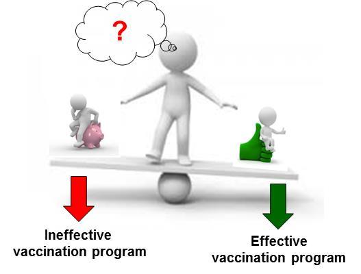 objectives, Ø Important component in vaccine-based FMD