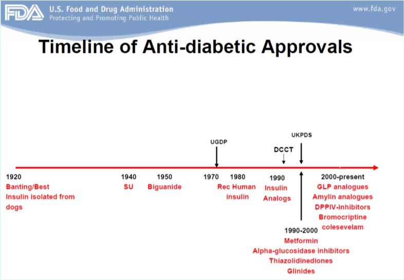 Objectives Review the newer and unusual therapies for patients with DM-2 Review indications, mechanisms of action, and common side effects of insulin U-500, bromocriptine (Cycloset), colesevelam