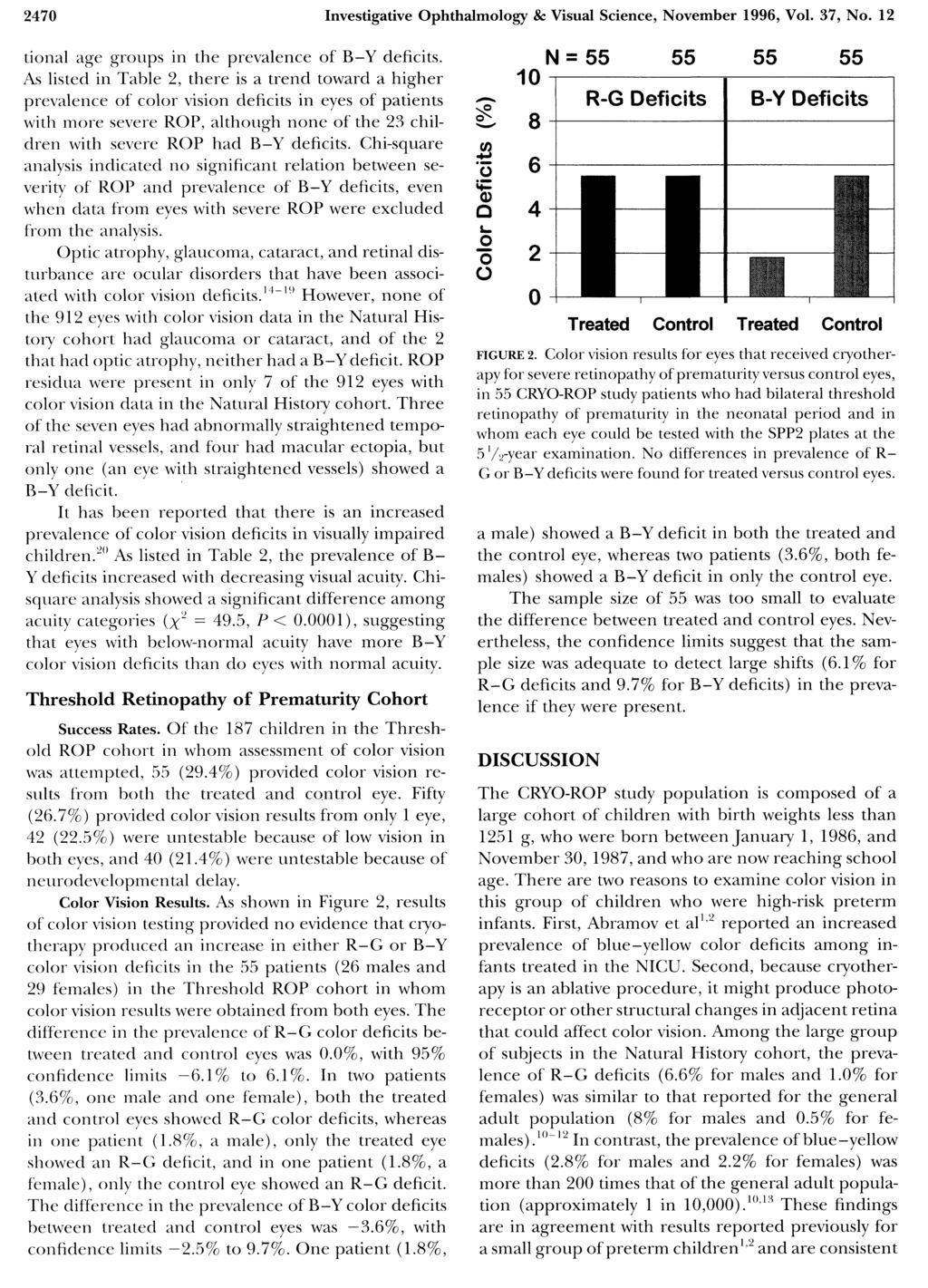 2470 Investigative Ophthalmology 8c Visual Science, November 1996, Vol. 37, No. 12 tional age groups in the prevalence of B-Y deficits.