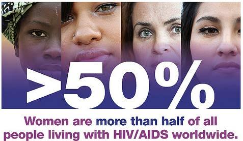 Global HIV Burden among Women 35 million people are living with HIV 32 million adults and 3.2 million children 17.