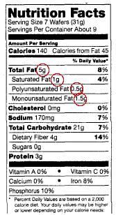 5g total - 1 g saturated fat - 0.5 g polyunsaturated fat -1.