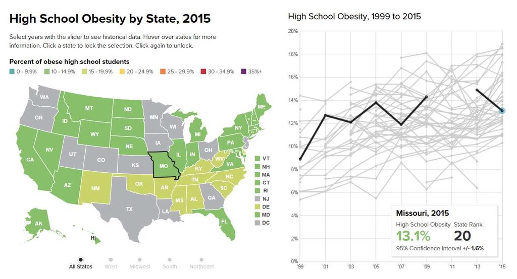 12 Prevalence of obesity among high school students, Missouri, 2015 Source: