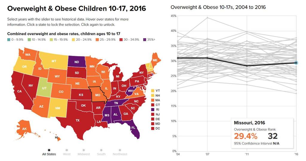 16 Prevalence of overweight & obesity among children (10-17 years), Missouri, 2016 Source: