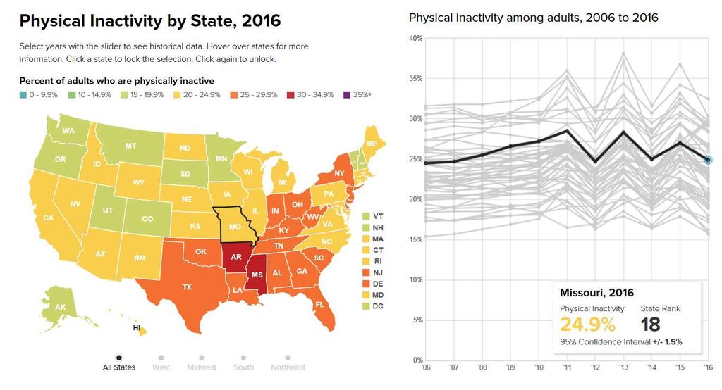 33 Physical Inactivity among Missouri adults, 2016 Source: https://stateofobesity.