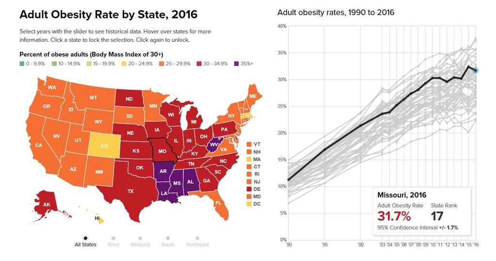 5 Prevalence of obesity among Missouri adults, 2016 Source: https://stateofobesity.