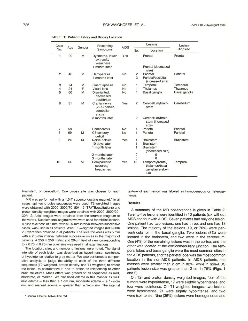 726 SCHWAIGHOFER ET AL. AJNR :1 0, July/August 1989 TABLE 1: Patient History and Biopsy Location Case No.