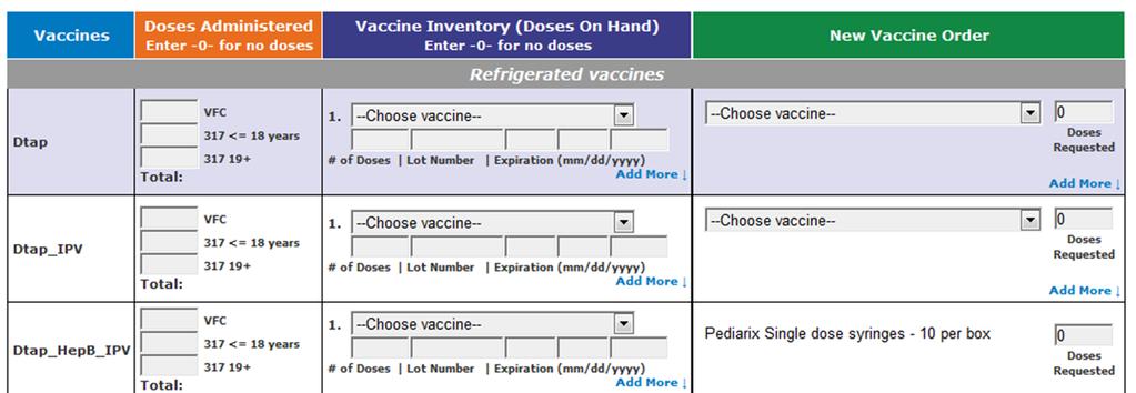 Current Vaccine Ordering Procedure Doses administered are reported by eligibility breakdown Inventory