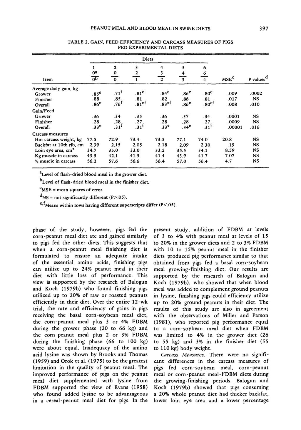 PEANUT MEAL AND BLOOD MEAL IN SWINE DIETS 397 TABLE 2.