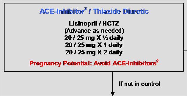50 1 2 3 Favors Doxazosin Favors Chlorthalidone Hypertension 2003;42:239-246 ACE inhibitors or ARBs* Calcium antagonists * Combining ACEI with ARB discouraged Recommendation In