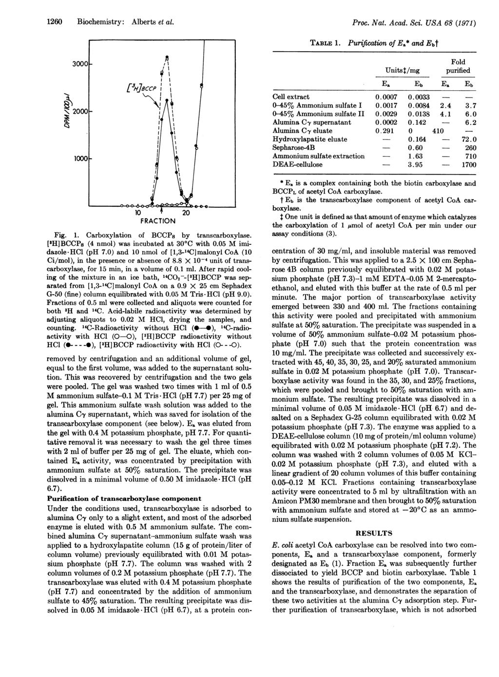 1260 Biochemistry: Alberts et at. Proc. Nat. Acad. Sci. USA 68 (1971) TABLE 1. Purification of Ea* and Ebt Fold Unitst/mg purified Ea Eb Ea Eb Cell extract 0.0007 0.0033 045% Ammonium sulfate I 0.