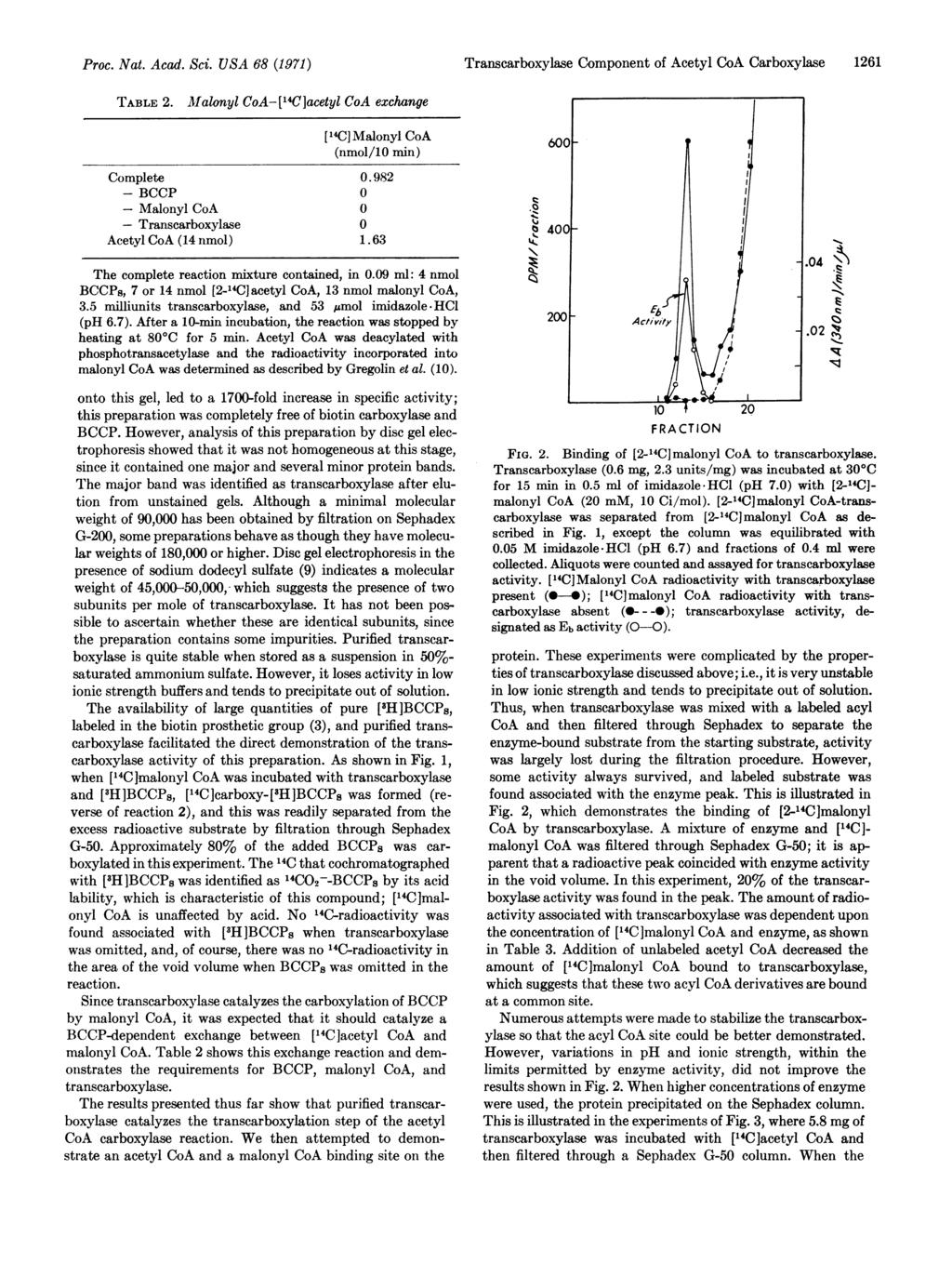 Proc. Nat. Acad. Sci. VSA 68 (1971) Transcarboxylase Component of Acetyl CoA Carboxylase 1261 TABLE 2. Malonyl CoA[W4C]acetyl CoA exchange [14C]Malonyl CoA (nmol/10 min) Complete 0.
