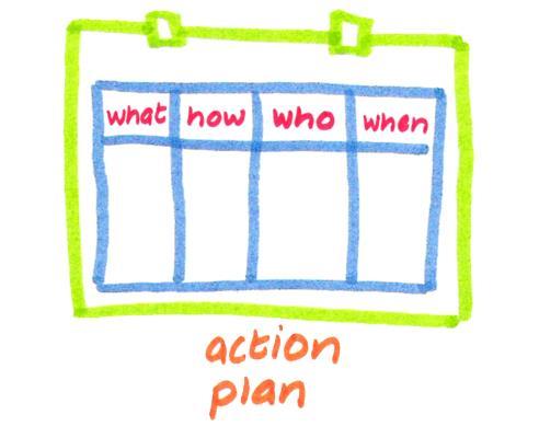 Mobilizing for Action Members matter Work with targets of your recommendations early Create a timeline and action steps improves productivity and keeps partners focused Engage
