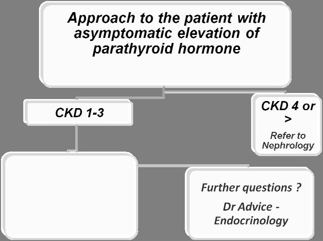 Outline Overview of parathyroid hormone secretion and action Primary hyperparathyroidism (PHPT) Secondary