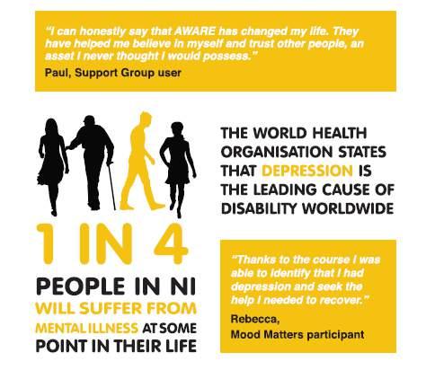 2 ABOUT AWARE AWARE is the only mental health charity in Northern Ireland working exclusively for those with depression and bipolar disorder.
