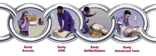 Cardiac arrest: fundamentals of