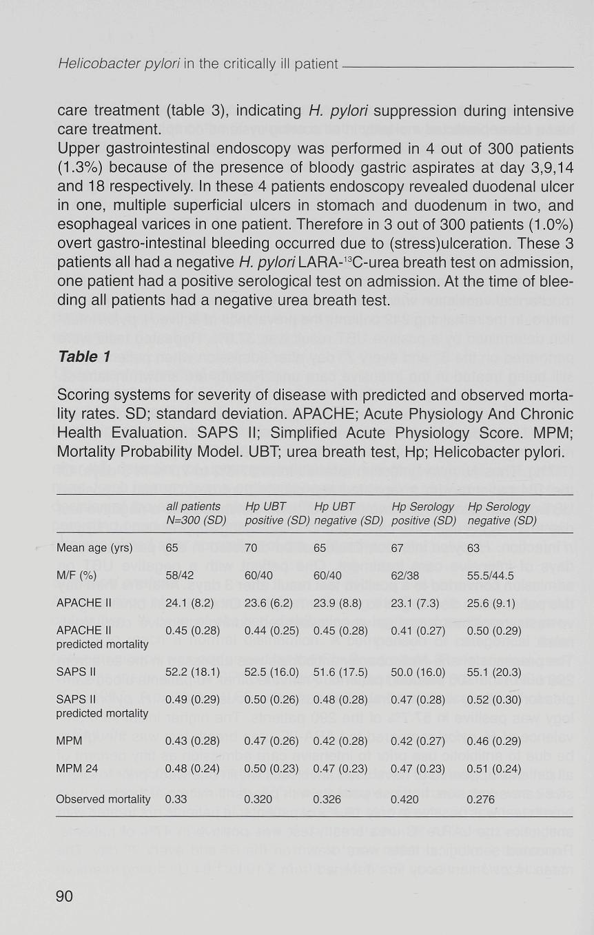 Helicobacter pylori in the critically ill patientcare treatment (table 3), indicating H. pylori suppression during intensive care treatment.