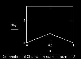 Central Limit Theorem Average of samples tend to normal distribution as sample size increases even if the population is not normal (as long as it has a mean and SD) 2007 Steve