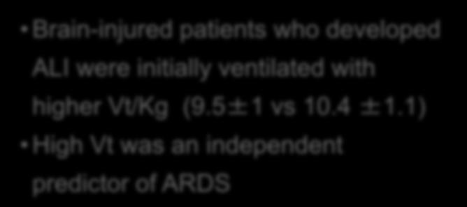 initially ventilated with higher Vt/Kg (9.5±1 vs 10.4 ±1.